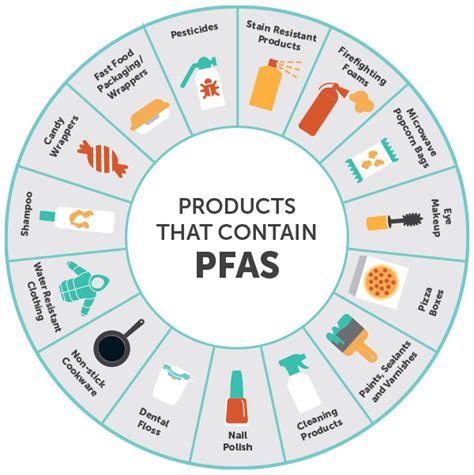 list of cosmetics with pfas.